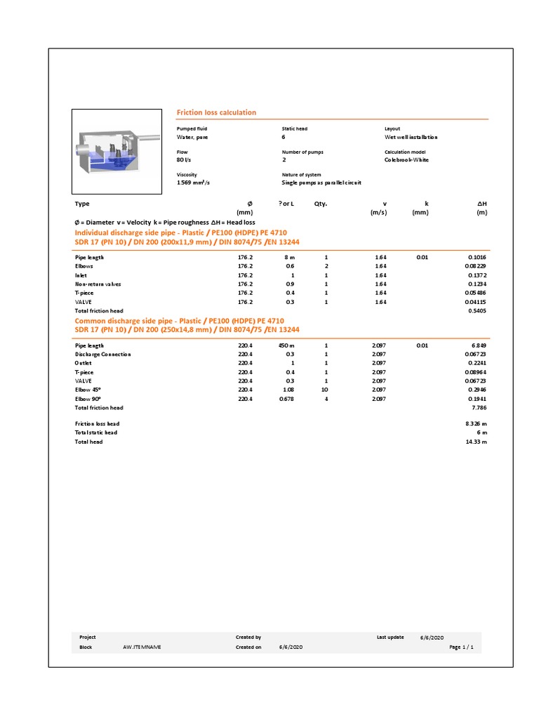 PE100 Pipe Friction Loss Calculation | PDF | Pipe (Fluid Conveyance ...