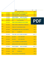 (BBVA) Ultimos Movimientos