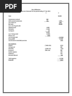 New Millennium Assignment2 School of Practical Accounting Darrel Samuel