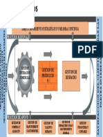 Mapa de Procesos - Ampliacion de Alcance