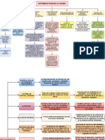 Regimen Financiero