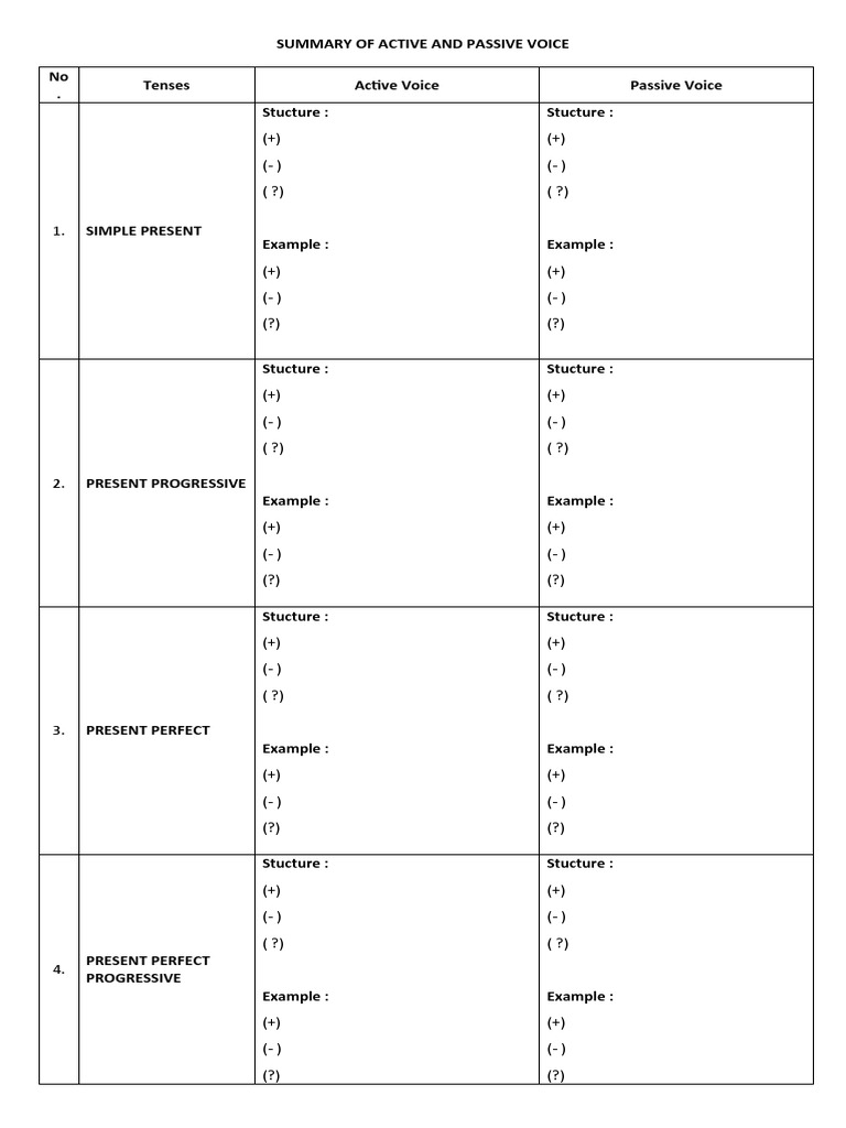 Summary of Active and Passive Voice | Download Free PDF | Perfect ...