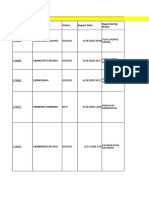 Service Request Asset Number Status Report Date Service Request Reported by Name