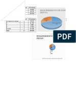 Requerimiento de Experiencia Laboral Previa