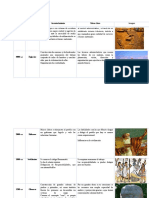 Evolución de las ideas administrativas a través de la historia