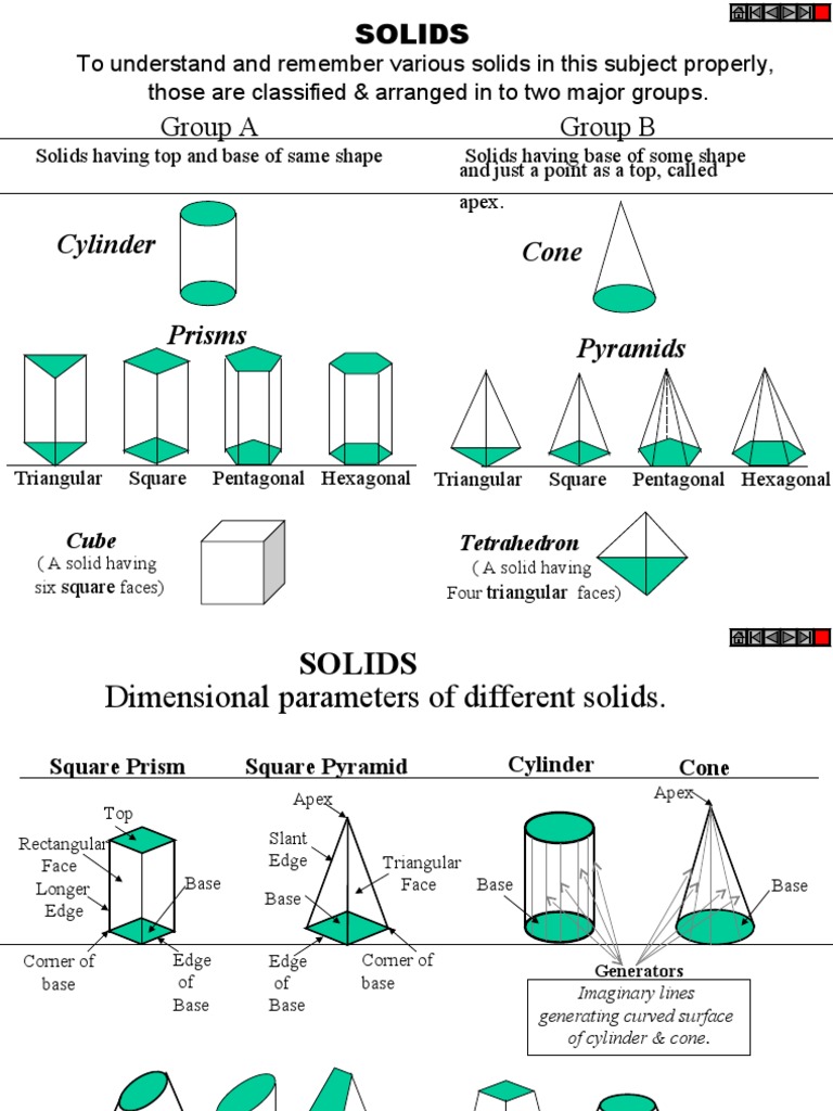 Understanding Solids and Projections | PDF | Geometry | Geometric Shapes