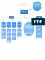 Mapa Conceptual SARLAFT-Mario L