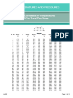 temperatures and pressures