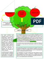 Arbol PDF