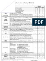 AWK Cheat Sheet