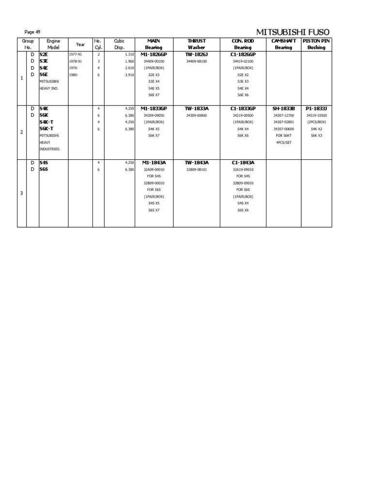 Mitsubishi (Fuso) Engines PDF | PDF | Energy Conversion | Engines