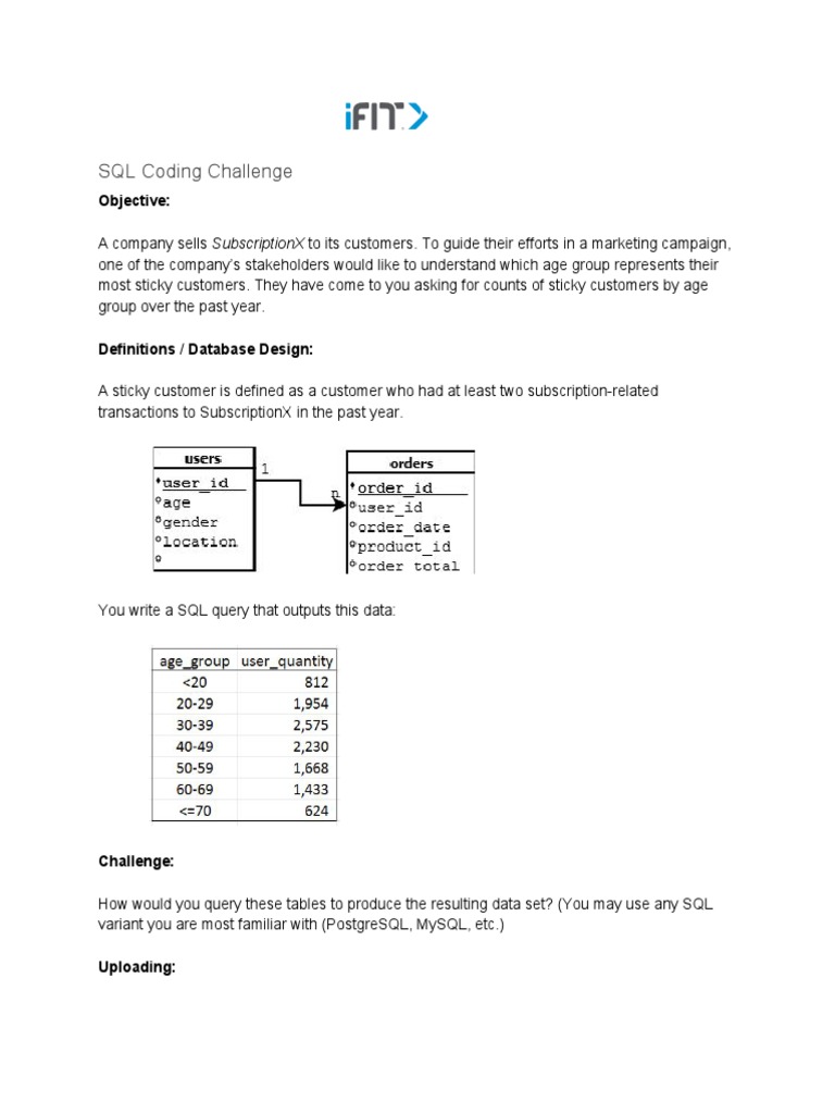 SQL Coding Challenge | PDF