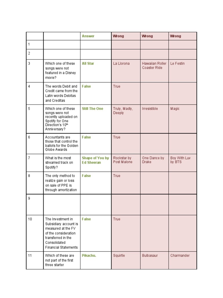 Kahoot 728 PDF Debits And Credits Accounting
