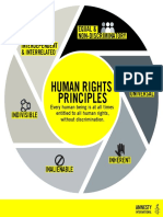 Human Rights Principles: Equal & Non-Discriminatory