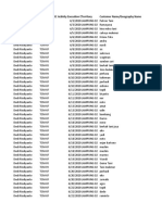 Executor Activityshortc Activity Execution Dterritory Customer Name/Geography Name