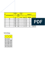 Tabel Hasil Praktikum