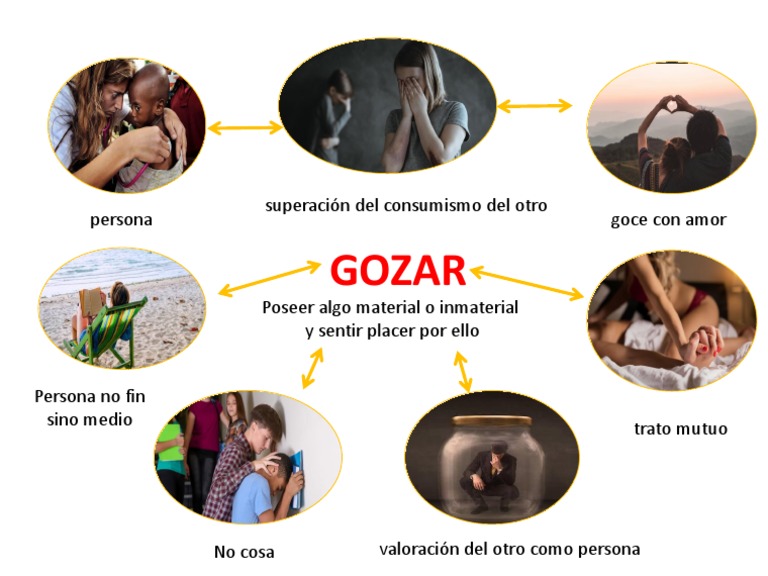 Definición de Gozar y su Significado | PDF