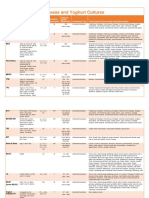 Cheese Yoghurt and Ripening Cultures Reference Chart May 2020