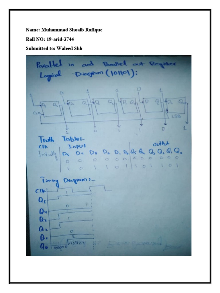 Name: Muhammad Shoaib Rafique Roll NO: 19-Arid-3744 Submitted To ...