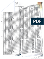 CamScanner Document Scan Pages