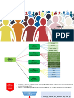 Topic 5a Audience Concepts