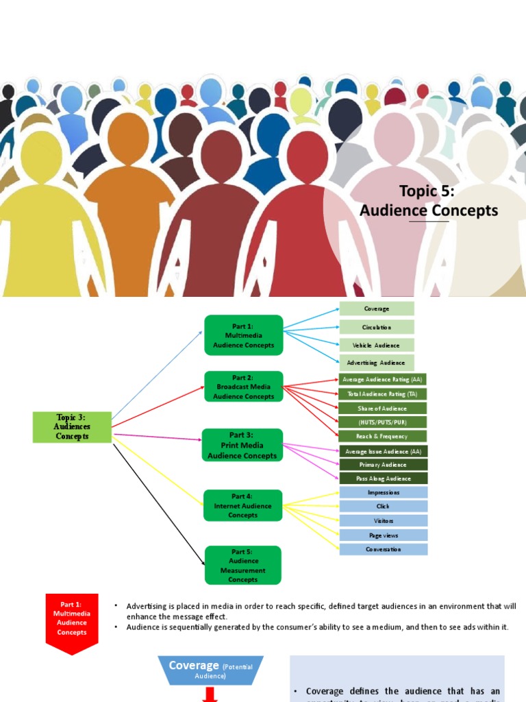 Topic 5a Audience Concepts | PDF | Nielsen Ratings | Audience Measurement