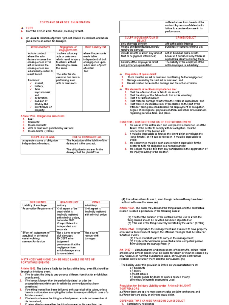Overview of Torts and Damages | PDF | Damages | Tort