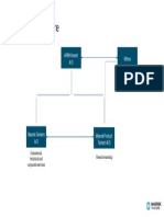 Ownership Structure Maersk Tankers PDF