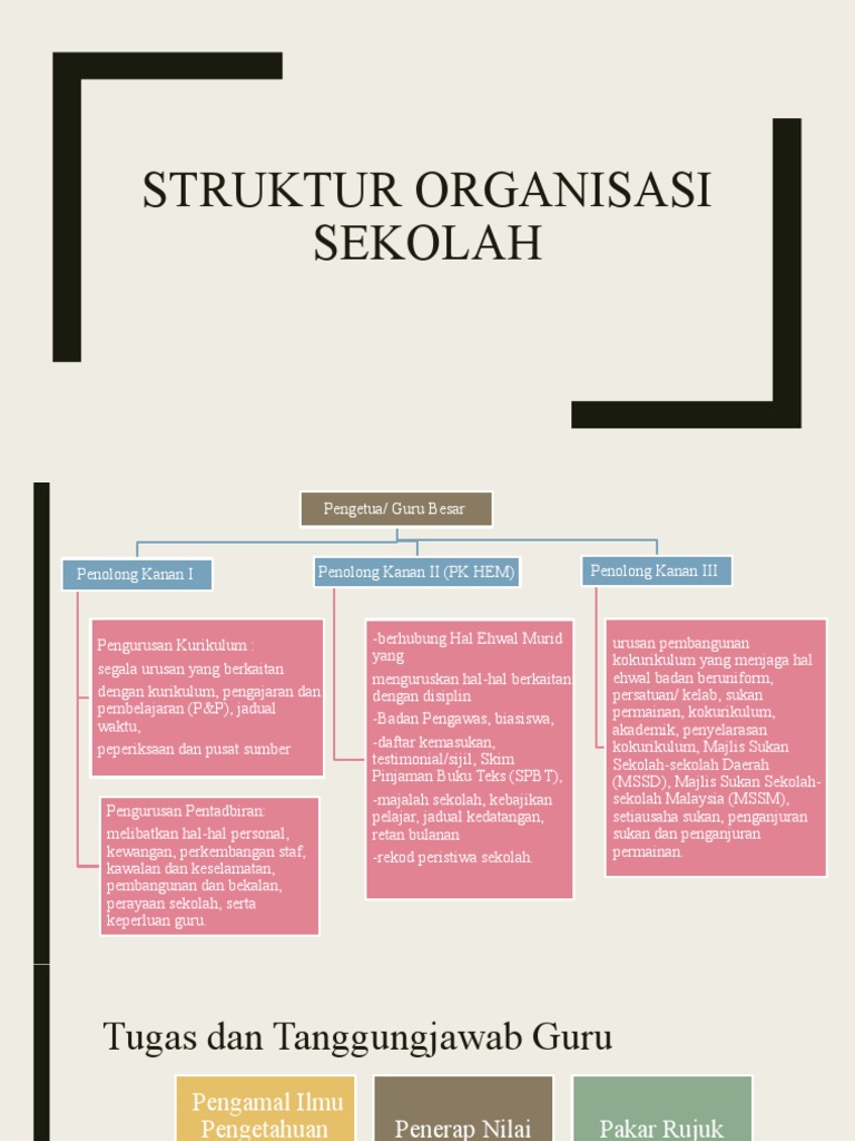 8 3 Struktur Organisasi Sekolah A Tugas Dan Tanggungjawab Guru Pdf