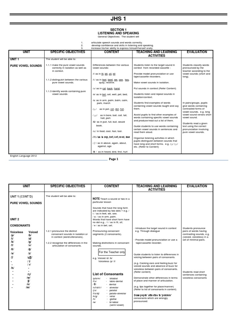 Eng Jhs 1 3 Syllabus PDF Pronoun Plural