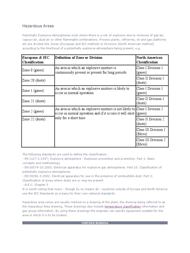 Hazardous Areas European & IEC Classification Definition of Zone or