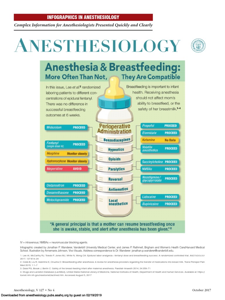 Infographics in Anesthesiology Complex Information For Anesthesiologists Presented Quickly and