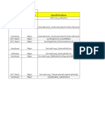 3G RBS 6000 Alarms and Troubleshooting