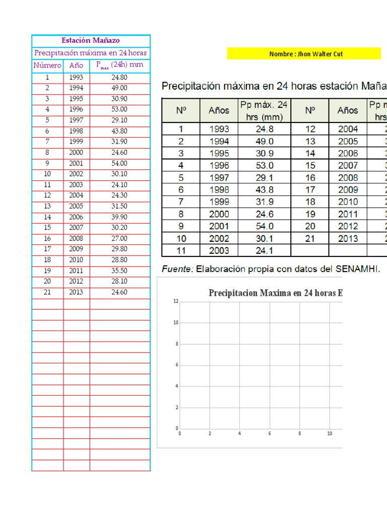 Datos Hidrologicos - Estacion Mañazo | PDF | Ciencias de la Tierra ...