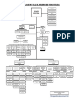 Organigrama MEF PDF