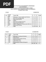 ELECTRONICSANDCOMMUNICATIONENGINEERING