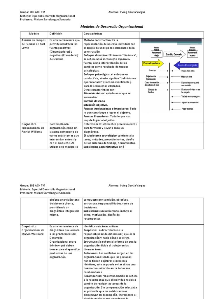 Modelos de Diagnóstico Organizacional | PDF | Desarrollo organizacional ...