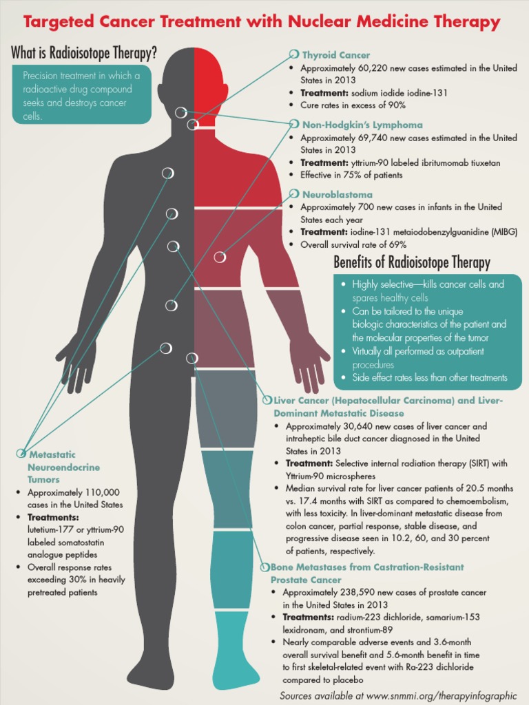 Radiation Therapy for Targeted Cancer Treatment | PDF | Radiation ...