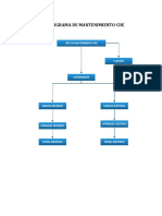 Organigrama de Mantenimiento PDF