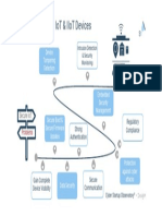 The Path To Secure Iot & Iiot Devices: Device Tampering Detection