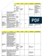 Procedimentos de montagem e instalação elétrica