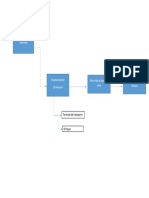 Diagrama PDF