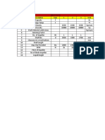 power calculations