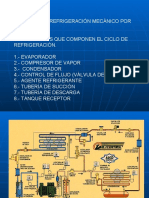 Ciclo de Refrigeración