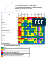 7.2.4 Segregation Table: Class 1.1 1.2 1.5 1.3 1.6 1.4 2.1 2.2 2.3 3 4.1 4.2 4.3 5.1 5.2 6.1 6.2 7 8 9