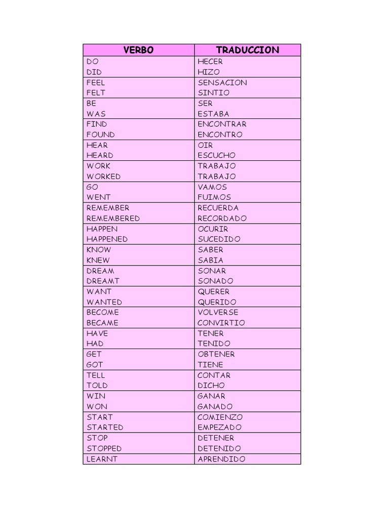 Verbo Traduccion PDF