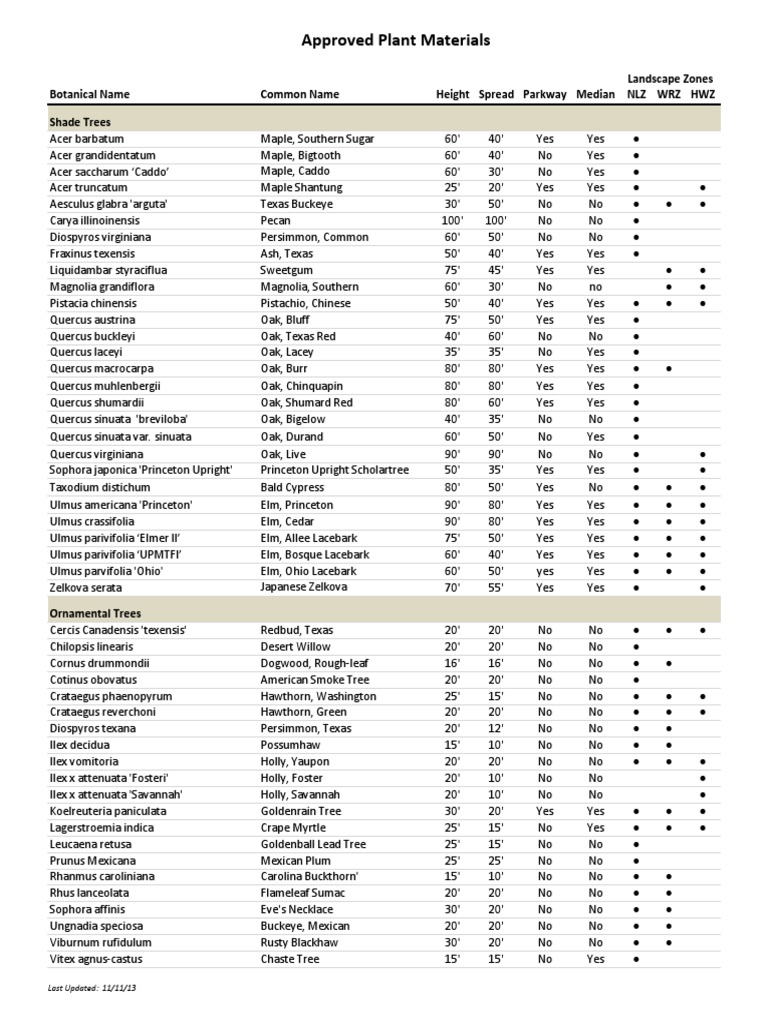 Approved Plant List - 201404161139452779 PDF | PDF | Plant Life Form ...