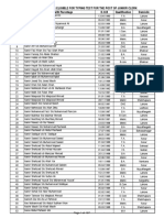 List of Junior Clerks Test PDF