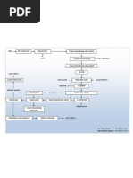 Download DIAGRAM PROSES PEMBUATAN GULA pdf by Eko Rs SN47093116 doc pdf