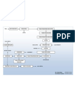 Diagram Proses Pembuatan Gula PDF